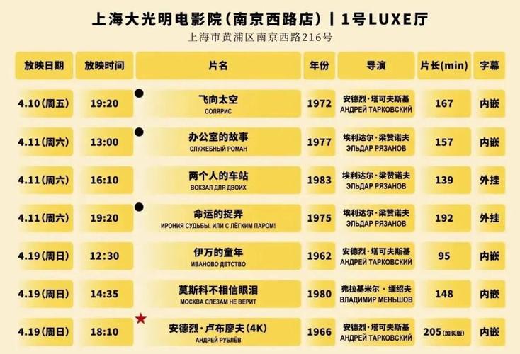 【2025年最新】电影院排片查询指南｜今日热映电影排片表｜附近影院场次时间一览
