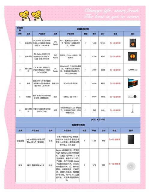 电影院排片的相关介绍